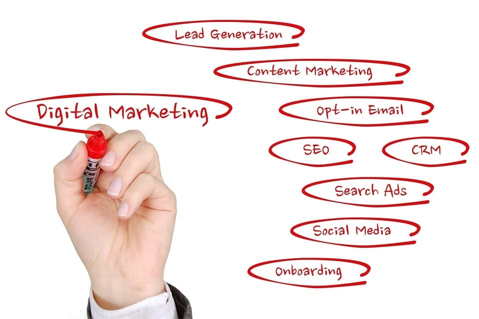 10 Steps To Online Marketing Success