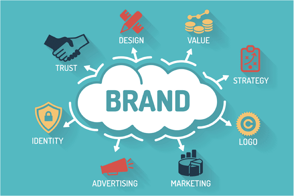 Why Is Brand Awareness So Important?
